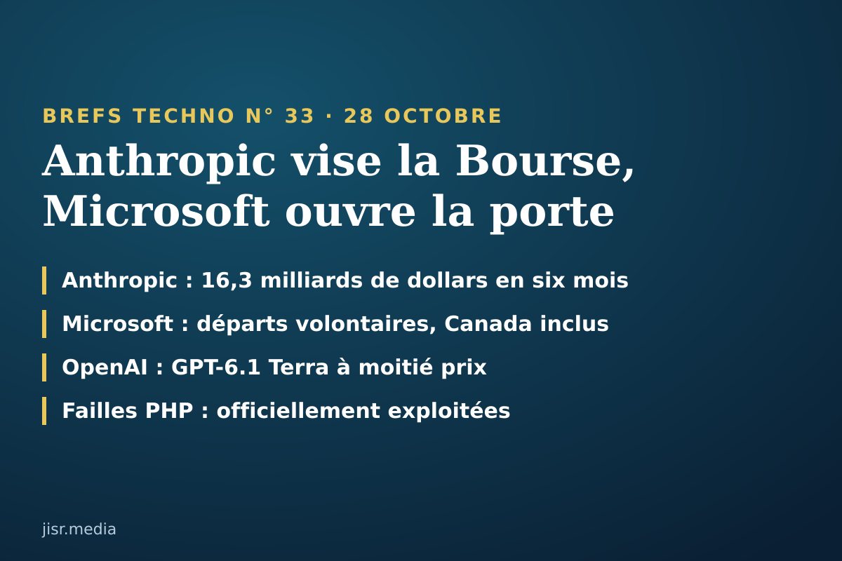 Brefs Techno 🤖 — 28 octobre 2026 : Anthropic demande son entrée en Bourse, Microsoft propose des départs volontaires jusqu'au Canada, OpenAI casse ses prix