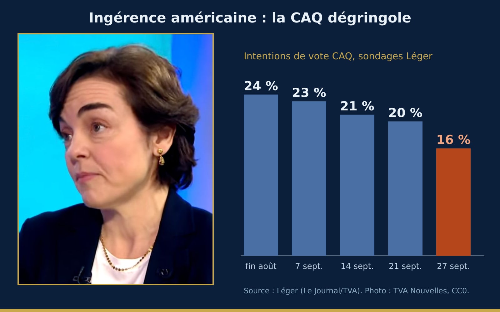 Ingérence américaine : la magie s'est retournée contre la magicienne