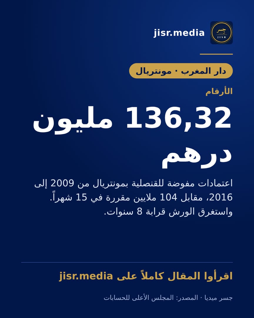 136,32 مليون درهم من الاعتمادات المفوضة للقنصلية العامة بمونريال