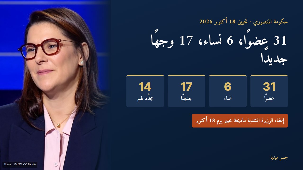 حكومة المنصوري: لائحة الوزراء الـ31، ست نساء، 17 وجهًا جديدًا وما الذي تغيّر