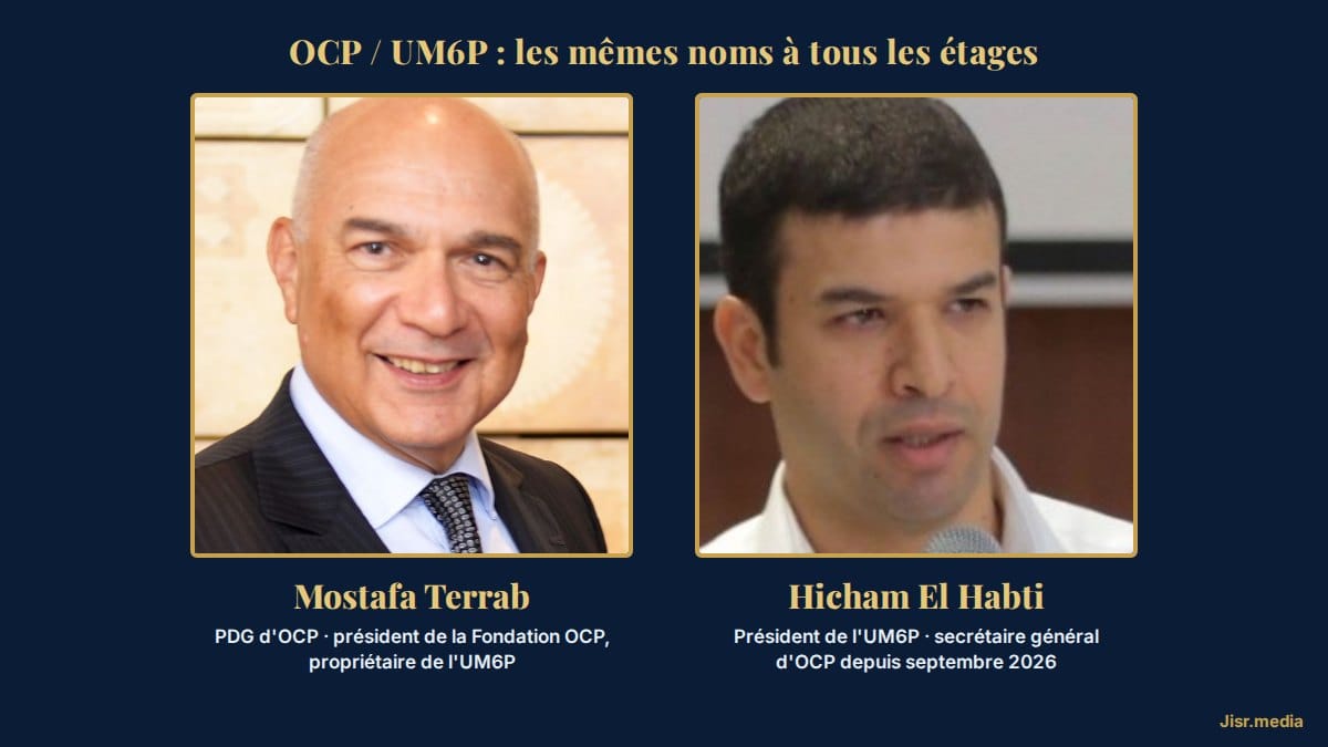 Enquête OCP/UM6P, volet 1 : six ministres au conseil, les mêmes noms à tous les étages