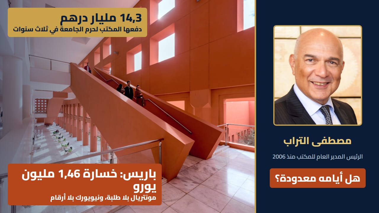 تحقيق المكتب الشريف للفوسفاط وجامعته (الجزء 3): 14 مليار درهم للحرم الجامعي وفروع خاسرة في الخارج