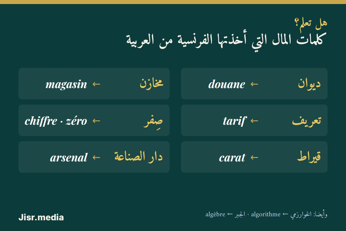 هل تعلم؟ الديوان والمخزن والتعريف والصفر: كلمات المال التي أخذتها الفرنسية من العربية