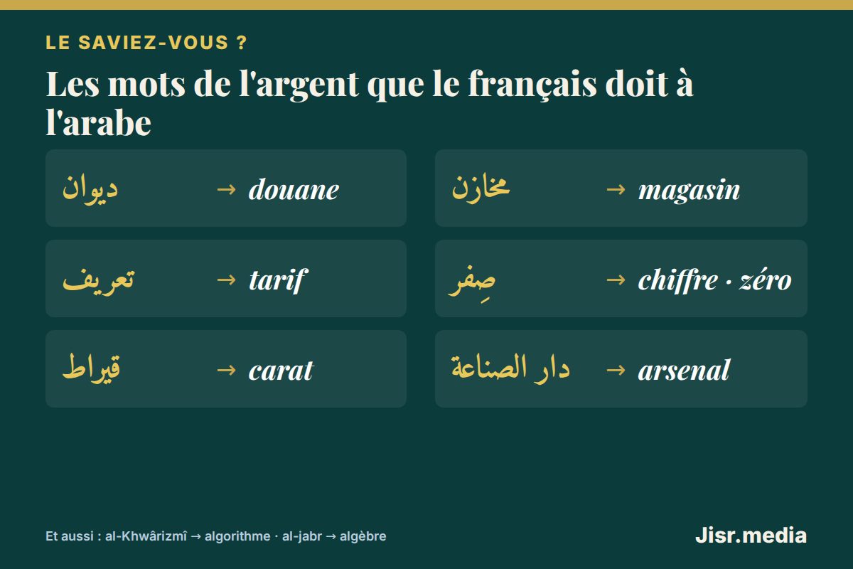 Le saviez-vous ? Douane, magasin, tarif, chiffre : les mots de l'argent que le français doit à l'arabe