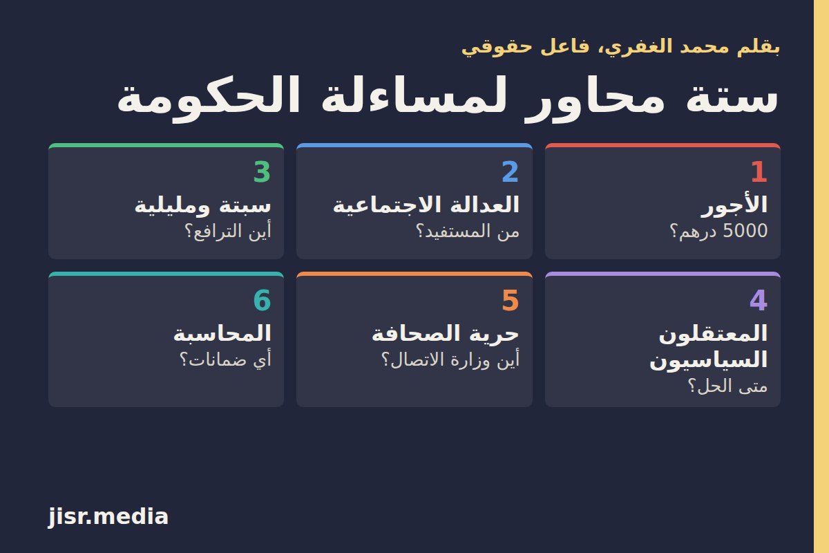 ستة محاور لمساءلة الحكومة المغربية