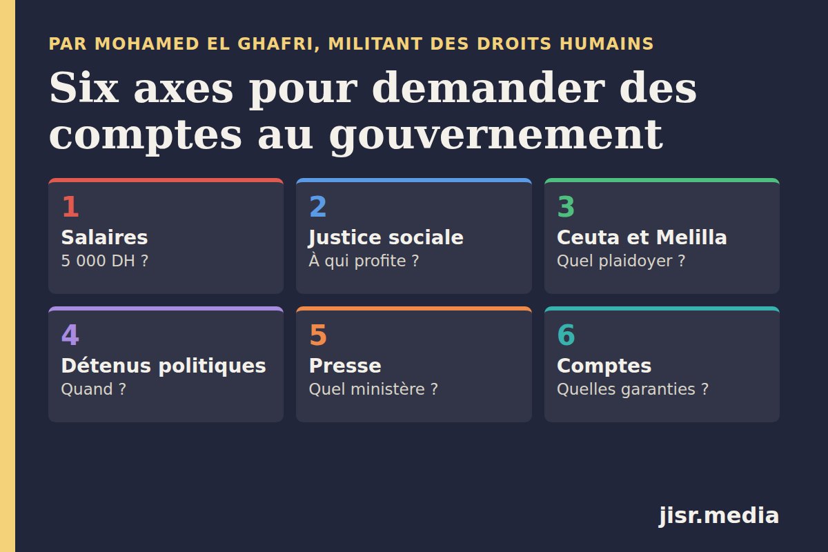 Six axes pour demander des comptes au gouvernement marocain